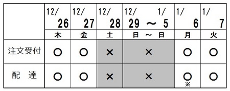 2019年年末年始.jpgのサムネール画像